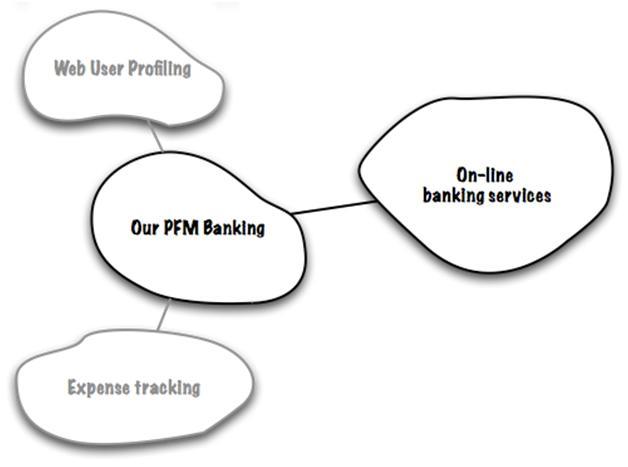 Domain-Driven Design: стратегическое проектирование. Часть 1 - 8