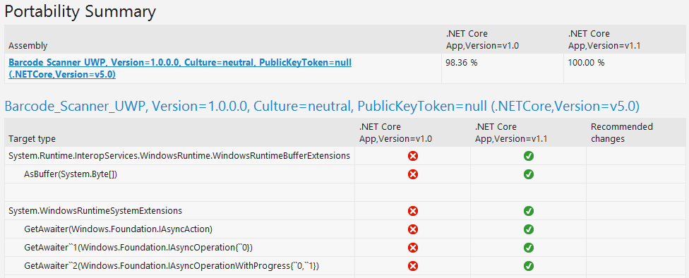 .NET Portability Analyzer - 7