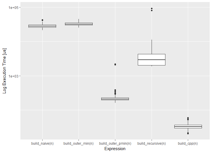 boxplot