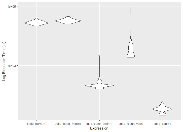 violin plot