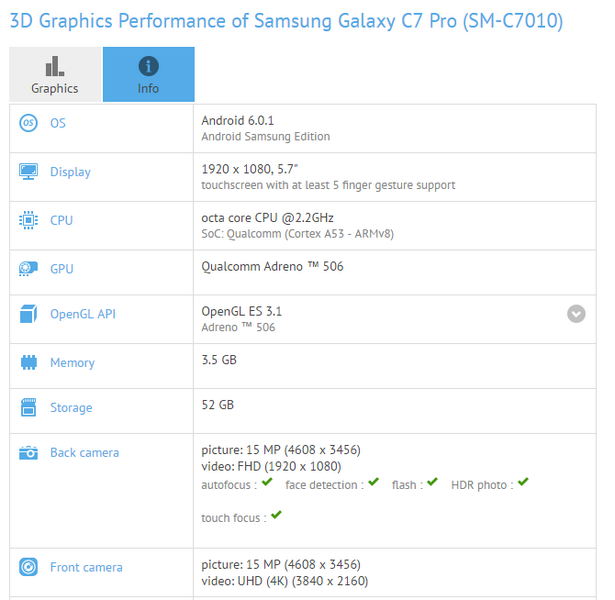 Samsung Galaxy C7 Pro получит две камеры по 16 Мп