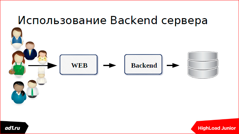 Очереди и блокировки. Теория и практика - 14 Очереди и блокировки. Теория и практика - 14