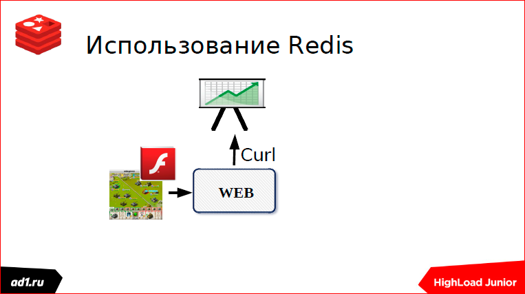 Очереди и блокировки. Теория и практика - 37 Очереди и блокировки. Теория и практика - 37
