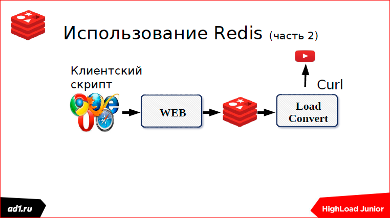 Очереди и блокировки. Теория и практика - 42 Очереди и блокировки. Теория и практика - 42