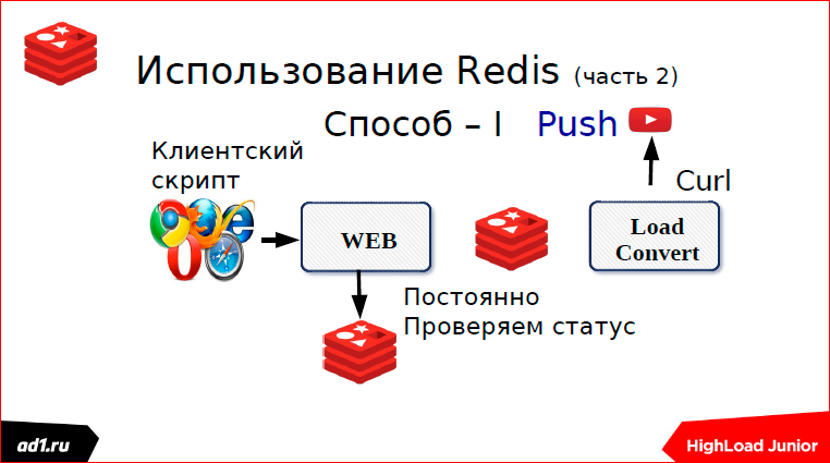 Очереди и блокировки. Теория и практика - 44 Очереди и блокировки. Теория и практика - 44