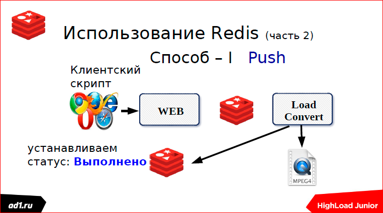 Очереди и блокировки. Теория и практика - 45 Очереди и блокировки. Теория и практика - 45