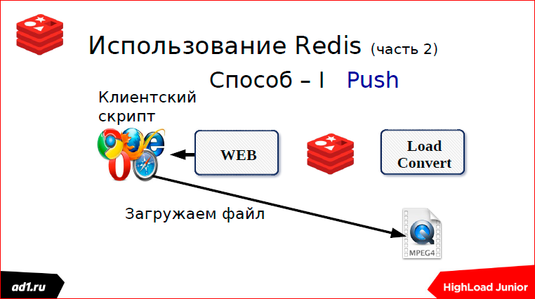 Очереди и блокировки. Теория и практика - 47 Очереди и блокировки. Теория и практика - 47
