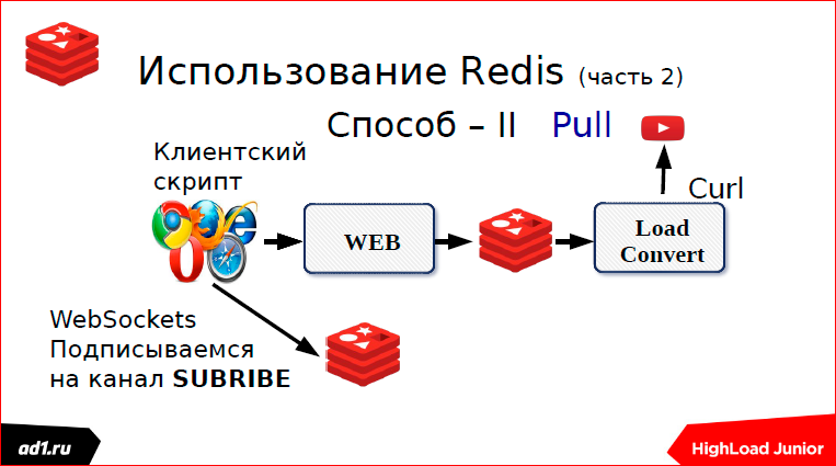 Очереди и блокировки. Теория и практика - 48 Очереди и блокировки. Теория и практика - 48