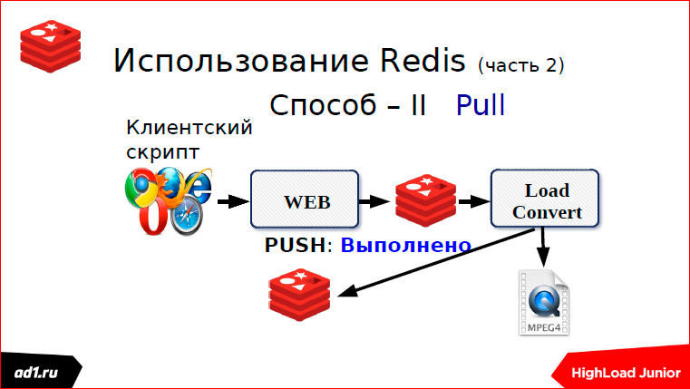 Очереди и блокировки. Теория и практика - 49 Очереди и блокировки. Теория и практика - 49