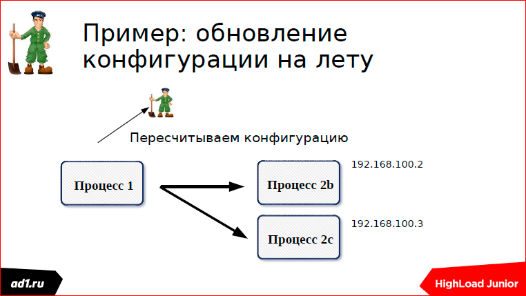 Очереди и блокировки. Теория и практика - 87 Очереди и блокировки. Теория и практика - 87