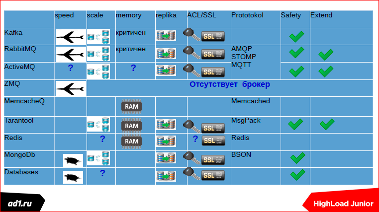 Очереди и блокировки. Теория и практика - 90 Очереди и блокировки. Теория и практика - 90
