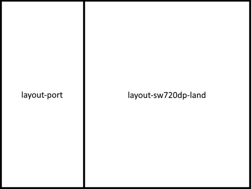 Особенности мультиоконного режима на Android-планшетах - 6 Особенности мультиоконного режима на Android-планшетах - 6