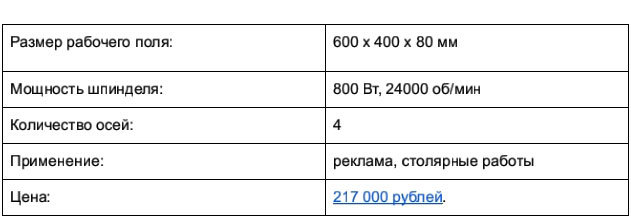 Доступные 3D-фрезеры c ЧПУ, часть 1: до 250 тысяч рублей - 14
