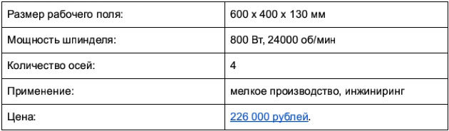 Доступные 3D-фрезеры c ЧПУ, часть 1: до 250 тысяч рублей - 16
