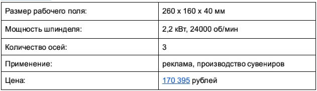 Доступные 3D-фрезеры c ЧПУ, часть 1: до 250 тысяч рублей - 18