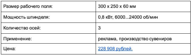 Доступные 3D-фрезеры c ЧПУ, часть 1: до 250 тысяч рублей - 21