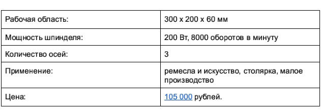 Доступные 3D-фрезеры c ЧПУ, часть 1: до 250 тысяч рублей - 3