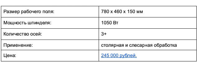 Доступные 3D-фрезеры c ЧПУ, часть 1: до 250 тысяч рублей - 30