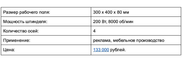 Доступные 3D-фрезеры c ЧПУ, часть 1: до 250 тысяч рублей - 7
