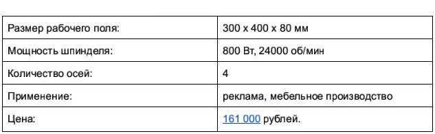 Доступные 3D-фрезеры c ЧПУ, часть 1: до 250 тысяч рублей - 8