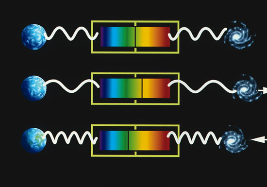 Галактики, двигающиеся со скоростью света - 4 Галактики, двигающиеся со скоростью света - 4