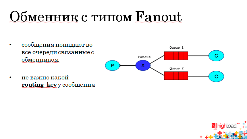 Использование memcached и Redis в высоконагруженных проектах - 12