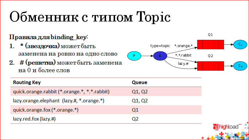 Использование memcached и Redis в высоконагруженных проектах - 13