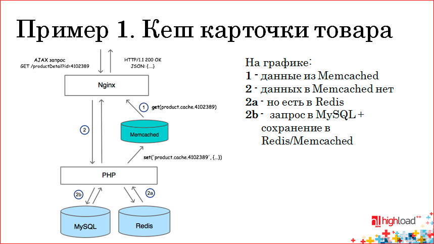 Использование memcached и Redis в высоконагруженных проектах - 7