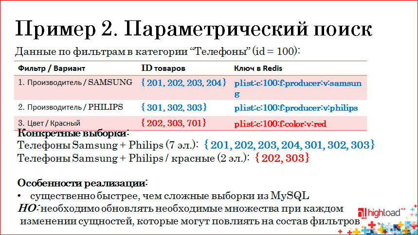 Использование memcached и Redis в высоконагруженных проектах - 9