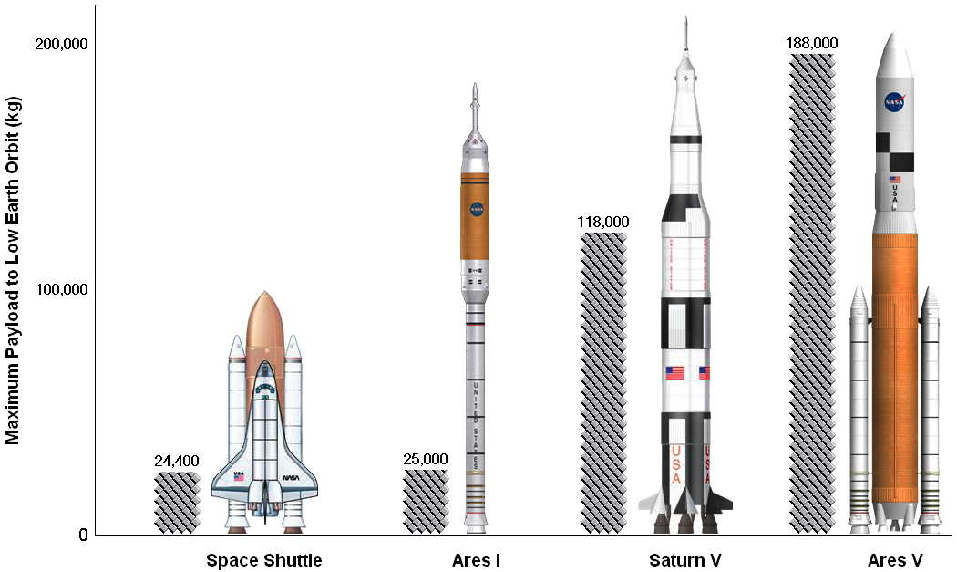 НАСА и история непостоянства задач агентства - 7