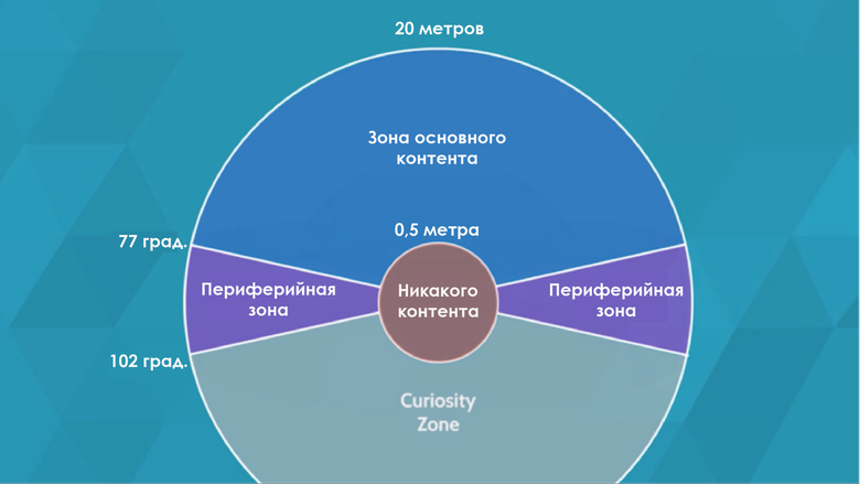 Практическое руководство по VR-дизайну - 4