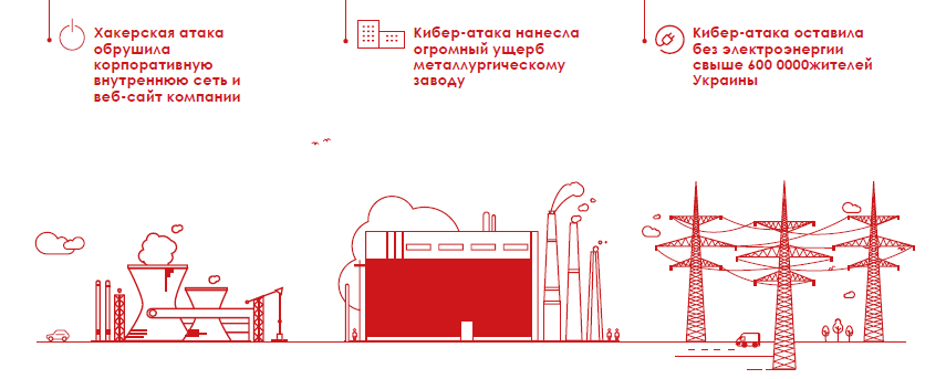 Самые громкие кибер-атаки на критические инфраструктуры - 11 Самые громкие кибер-атаки на критические инфраструктуры - 11