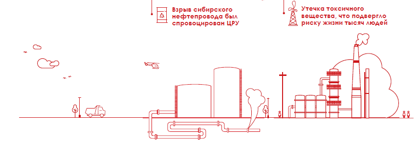 Самые громкие кибер-атаки на критические инфраструктуры - 7