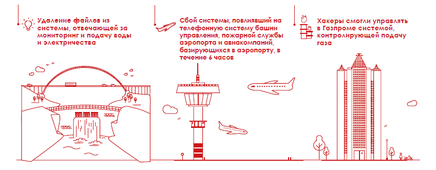 Самые громкие кибер-атаки на критические инфраструктуры - 8