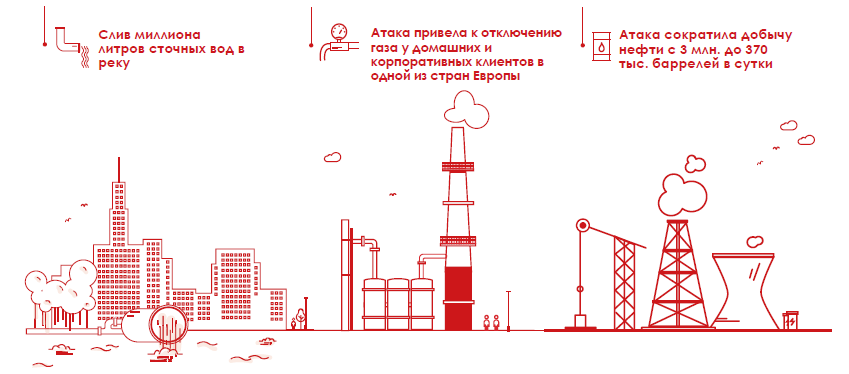 Самые громкие кибер-атаки на критические инфраструктуры - 9 Самые громкие кибер-атаки на критические инфраструктуры - 9