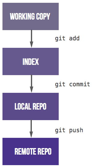 Индекс local. Feature Driven Development. Update commit