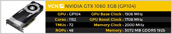 Выпуском такой разновидности Nvidia преследует цель продать процессоры GP104 с некоторым числом дефектных блоков