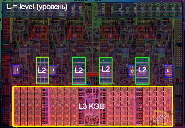Частота кэша процессора. Кристалл процессора z80. Кэш память в современных процессорах. Кэш-память второго уровня (Level 2 cache). Уровни кэш памяти процессора.