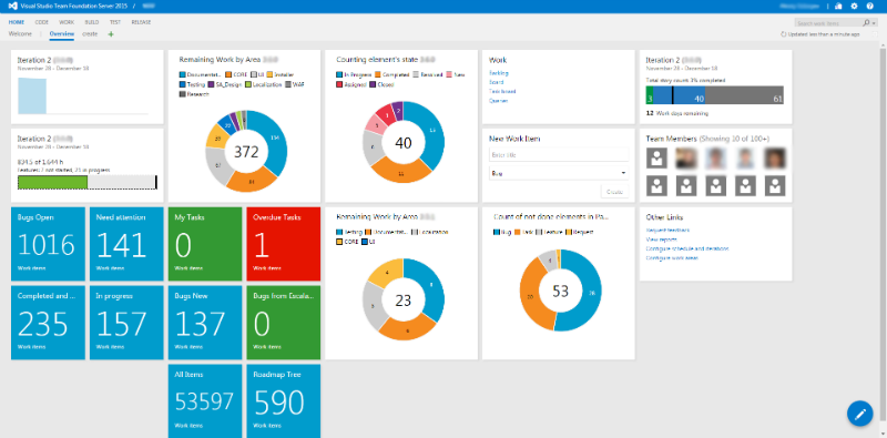 Личный опыт: организация Workflow в трекере TFS - 3 Личный опыт: организация Workflow в трекере TFS - 3