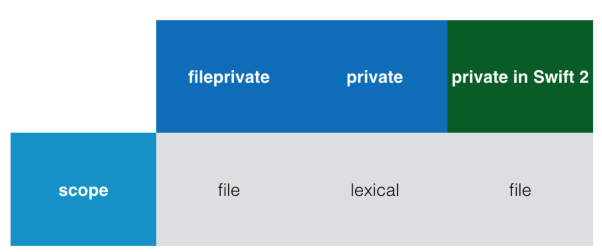 Переходим на Swift 3 с помощью миграционного «робота» в Xcode 8.1 и 8.2 - 12 Переходим на Swift 3 с помощью миграционного «робота» в Xcode 8.1 и 8.2 - 12