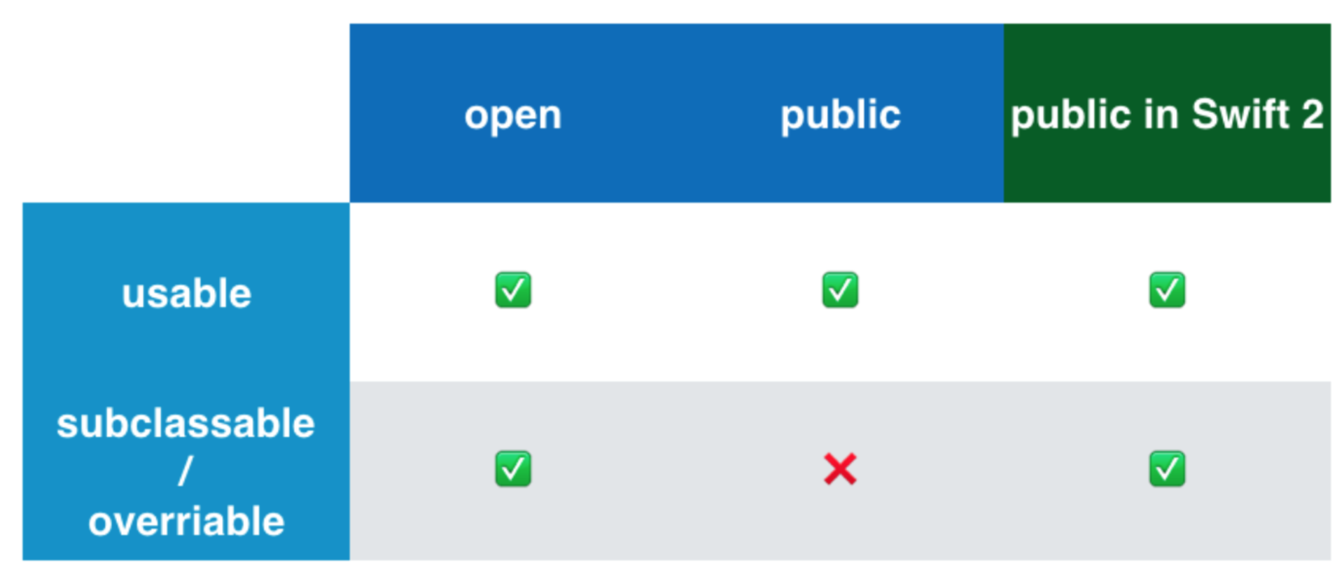 Переходим на Swift 3 с помощью миграционного «робота» в Xcode 8.1 и 8.2 - 14 Переходим на Swift 3 с помощью миграционного «робота» в Xcode 8.1 и 8.2 - 14