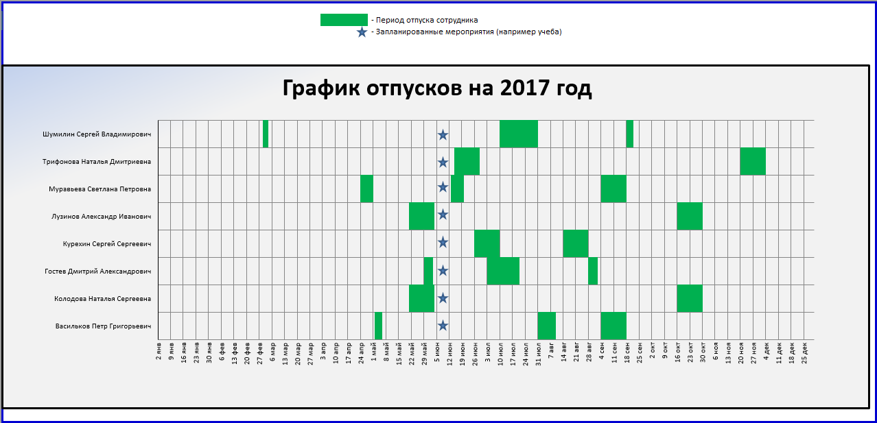 Составить график на 4 человек