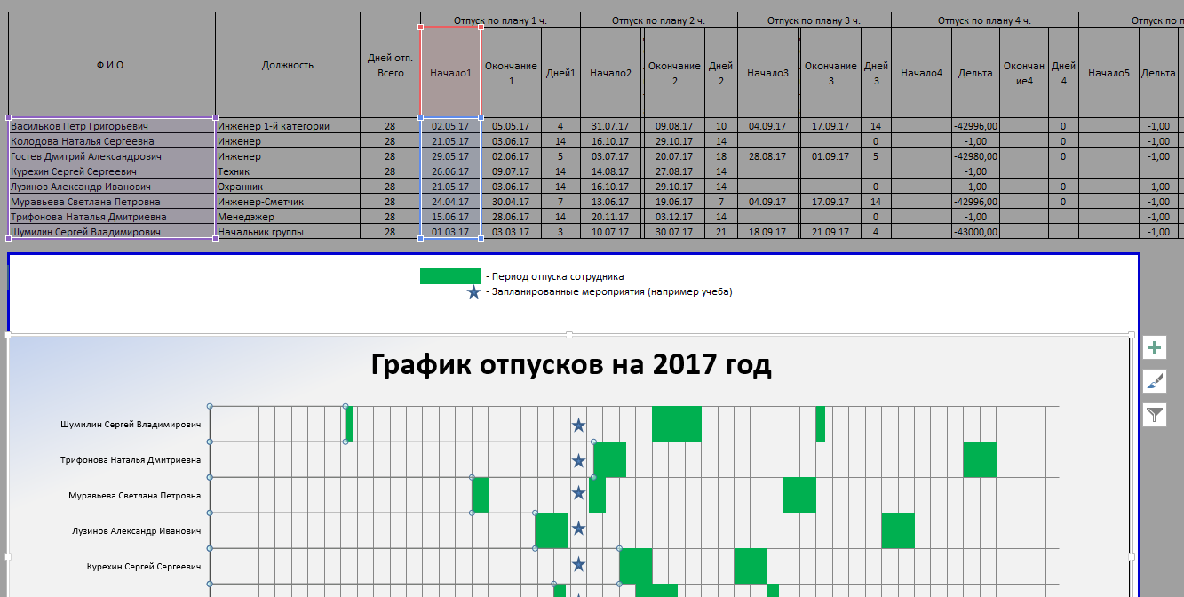 Шаблон графика отпусков (или графика обучения или иного графика) в MS Excel файле - 6