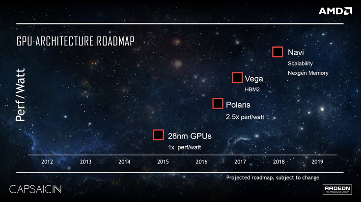 Выход GPU AMD Vega намечен на 2017 год