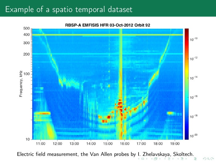 Порождение и выбор моделей машинного обучения. Лекция в Яндексе - 3