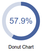 Donut Chart