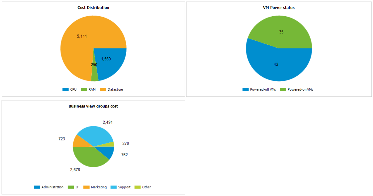 Veeam Availability Suite 9.5 — о новинках в Veeam ONE, а также о бесплатных ключах NFR - 4