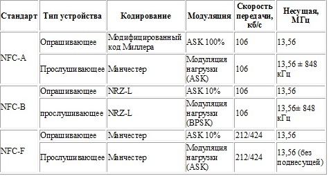 Близкий контакт: на что ваш смартфон способен с NFC - 3