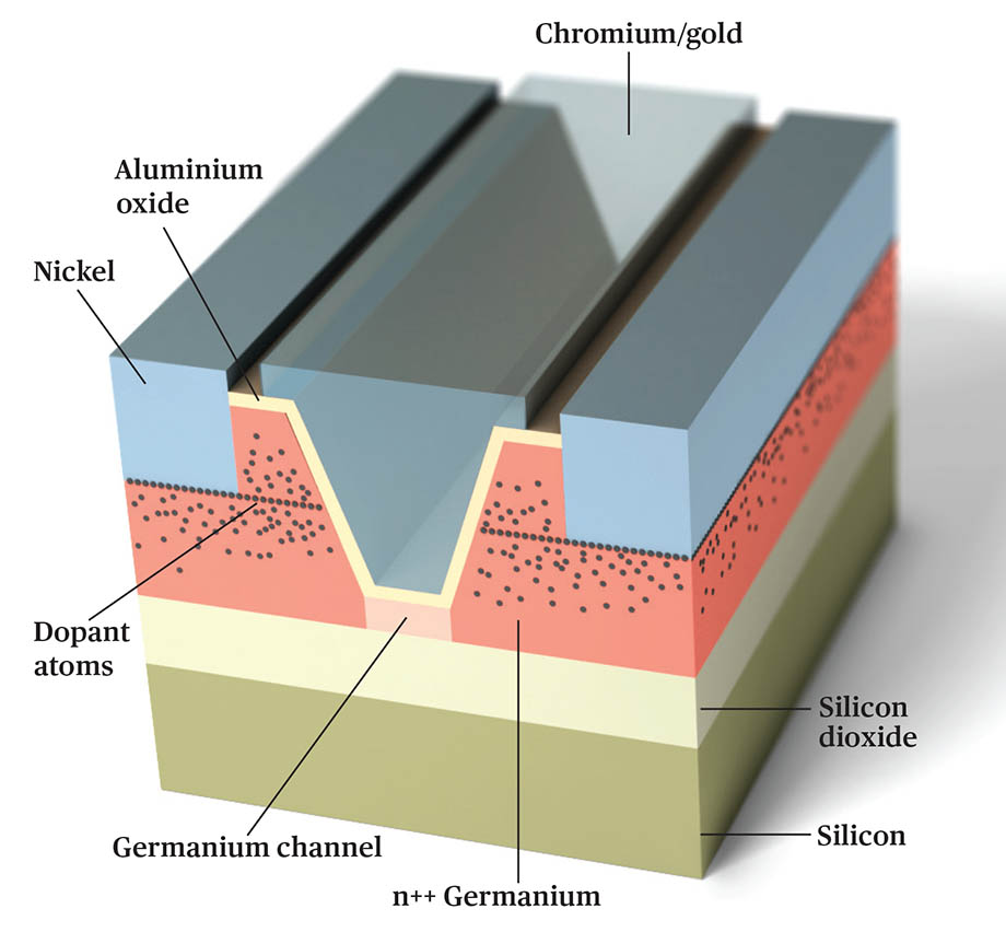 Германий может заменить кремний в транзисторах и вывести их на новый уровень - 6