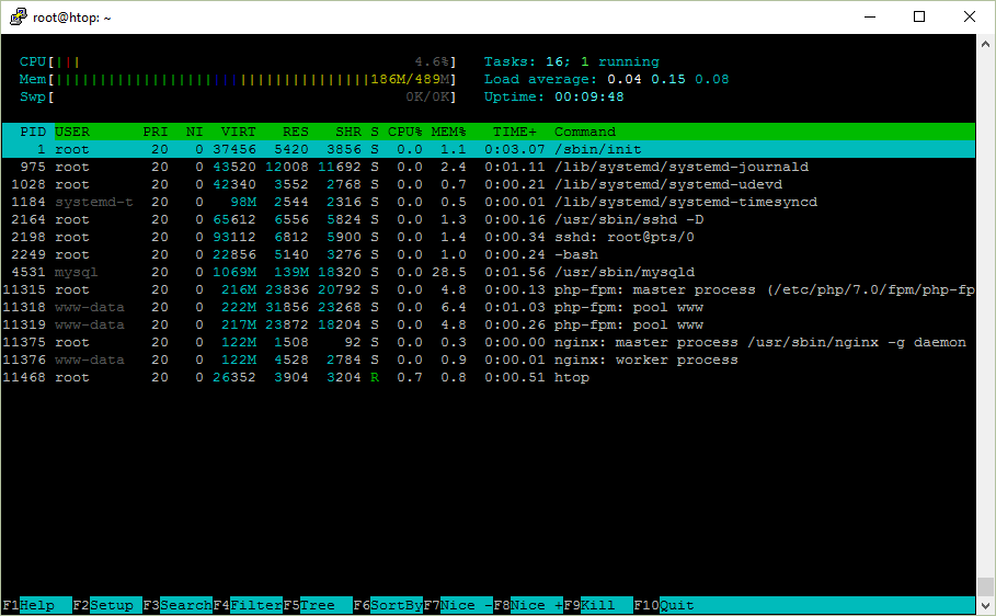 htop и многое другое на пальцах - 7